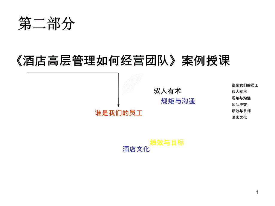 2《酒店高层管理如何经营团队》案例授课_第1页