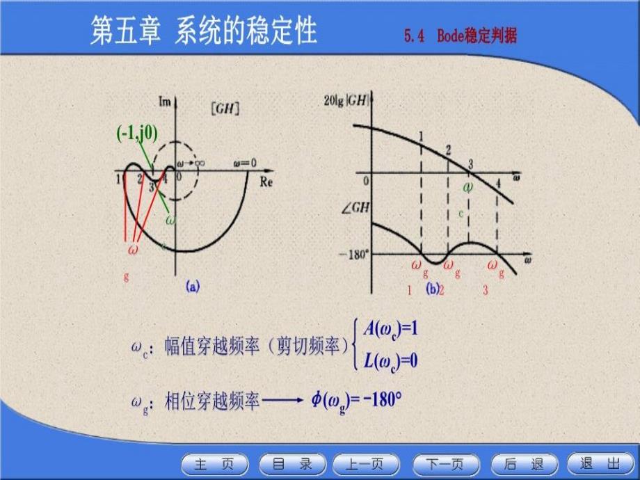 《bode稳定性判定》PPT课件_第1页