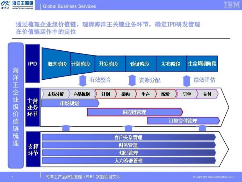 《制定研发计划》PPT课件_第1页