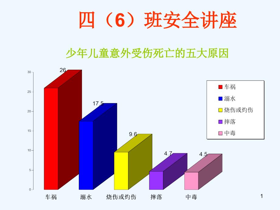 四班安全现场急救讲座_第1页