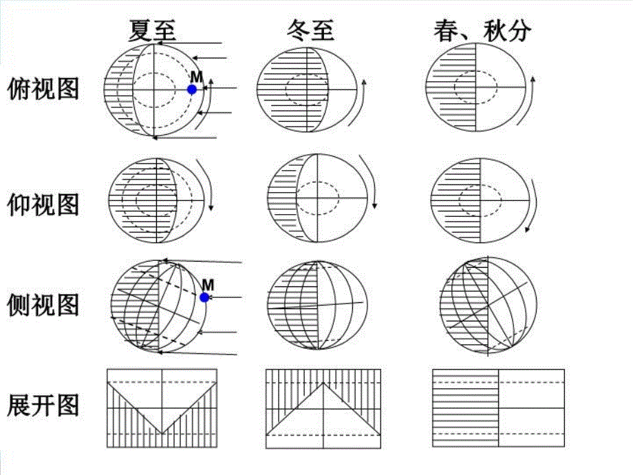 《地球的运动》PPT课件_第1页