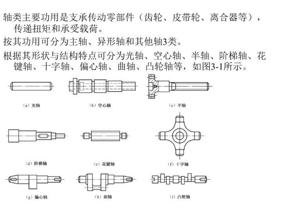 《制造工艺》PPT课件_第1页