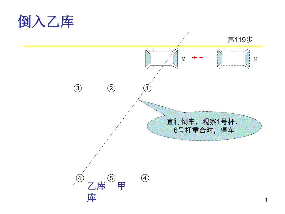 倒桩移库详细图解使用版本版_第1页