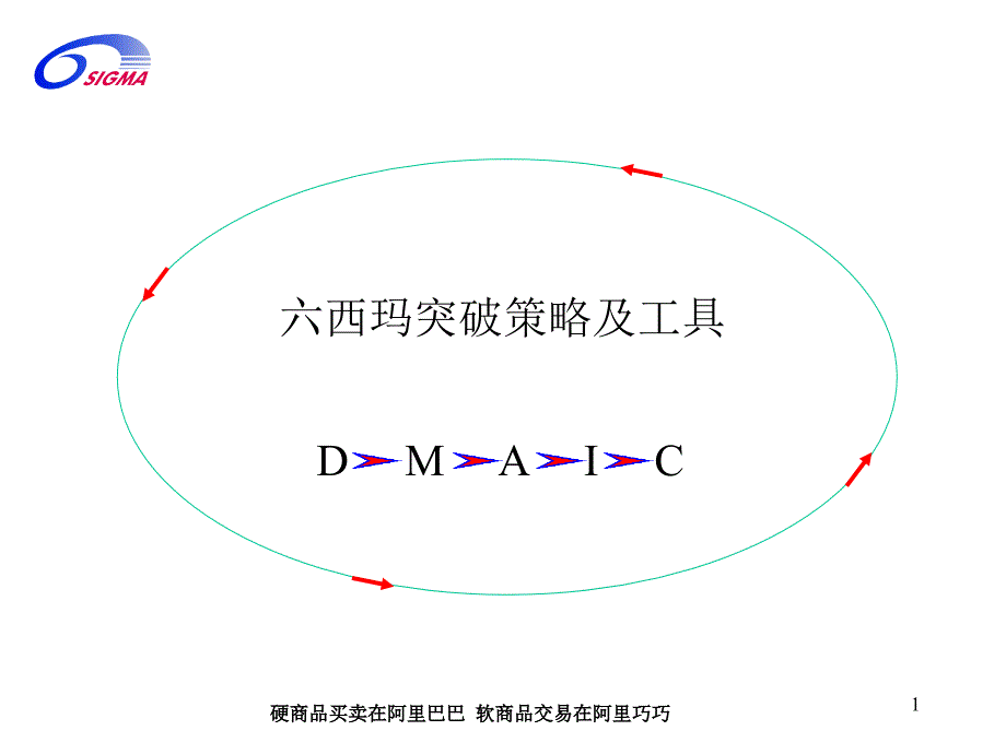 六西玛突破策略及工具_第1页