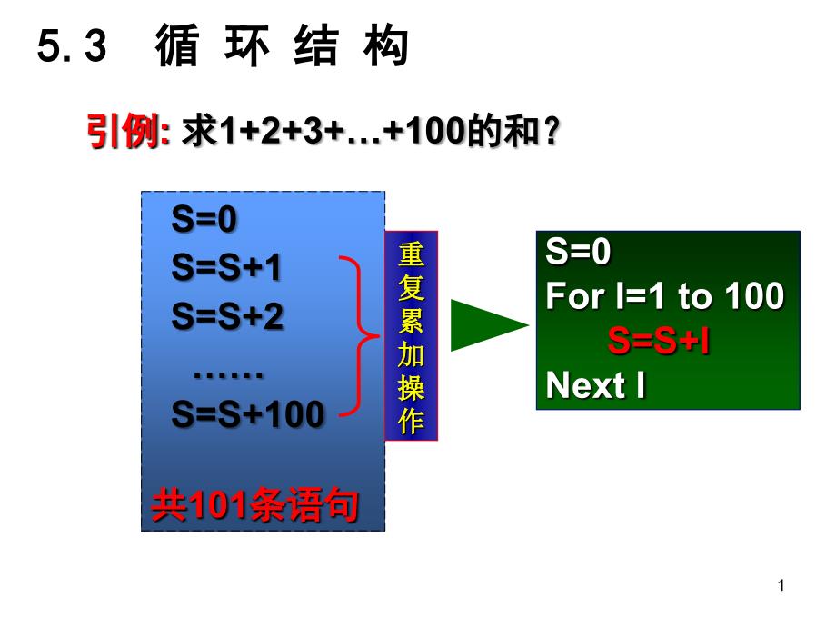 vb控制结构for_第1页