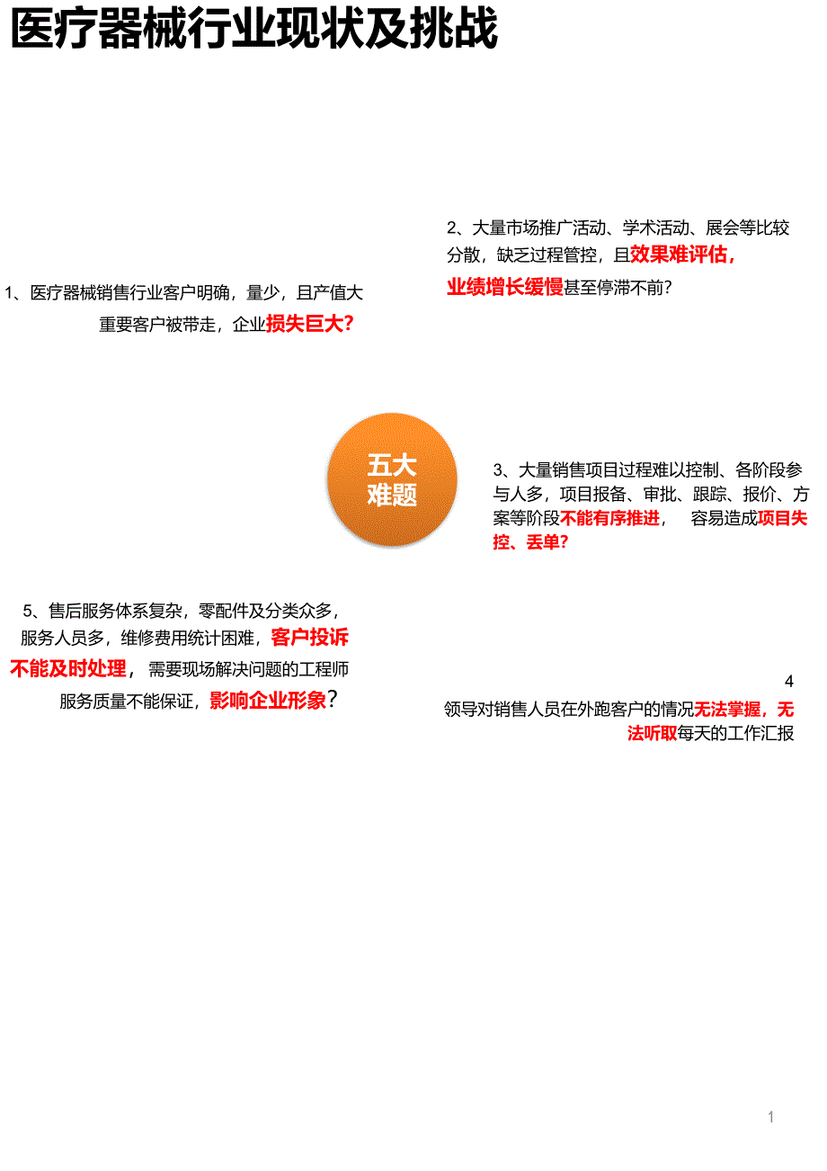 医疗器械宣传单第3,4页0809_第1页