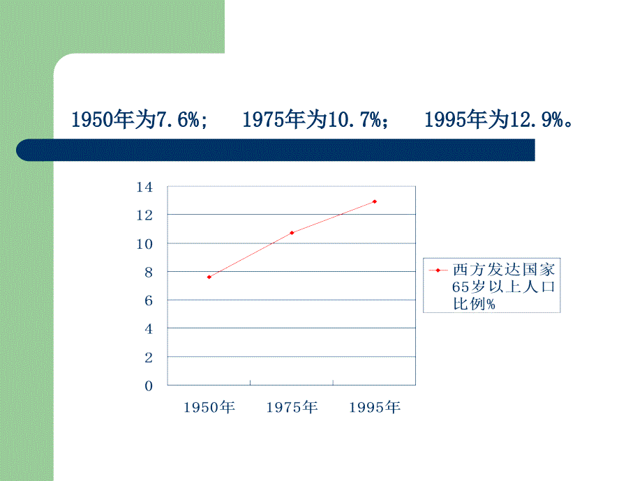 全球社会保障改革课件_第1页