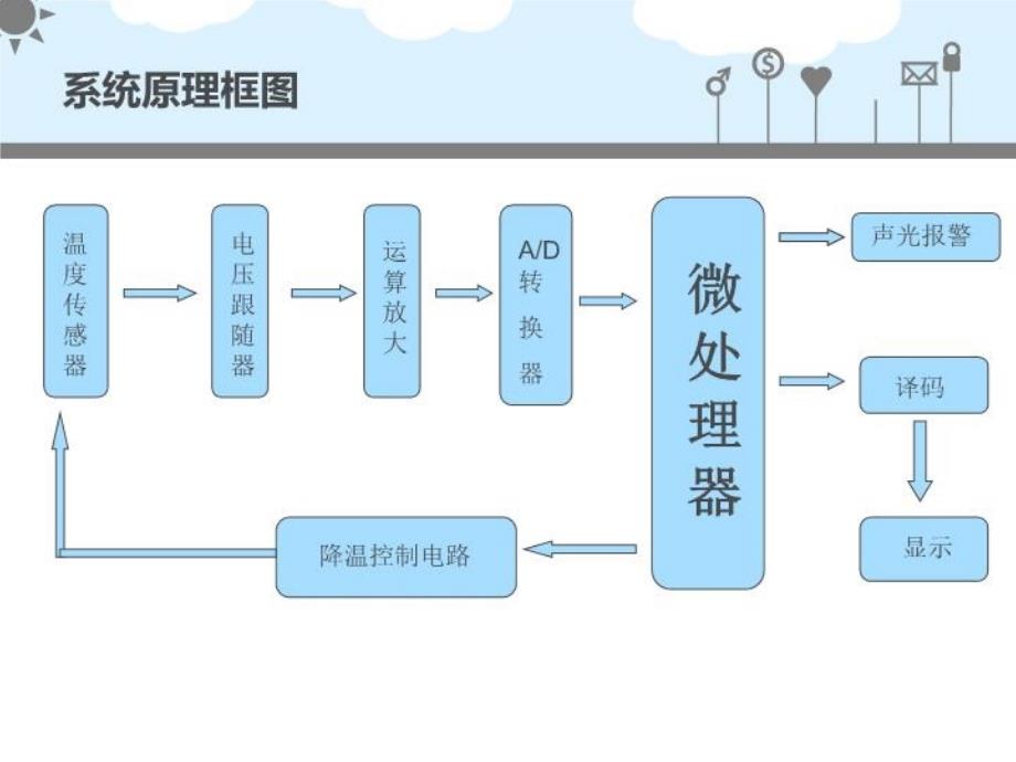 《自动温控系统》PPT课件_第1页