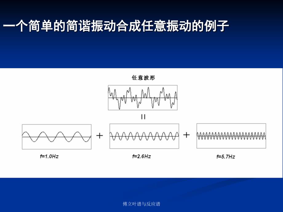 傅立叶谱与反应谱课件_第1页