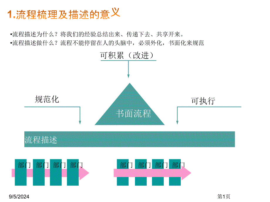 流程文件制作实施步骤_第1页