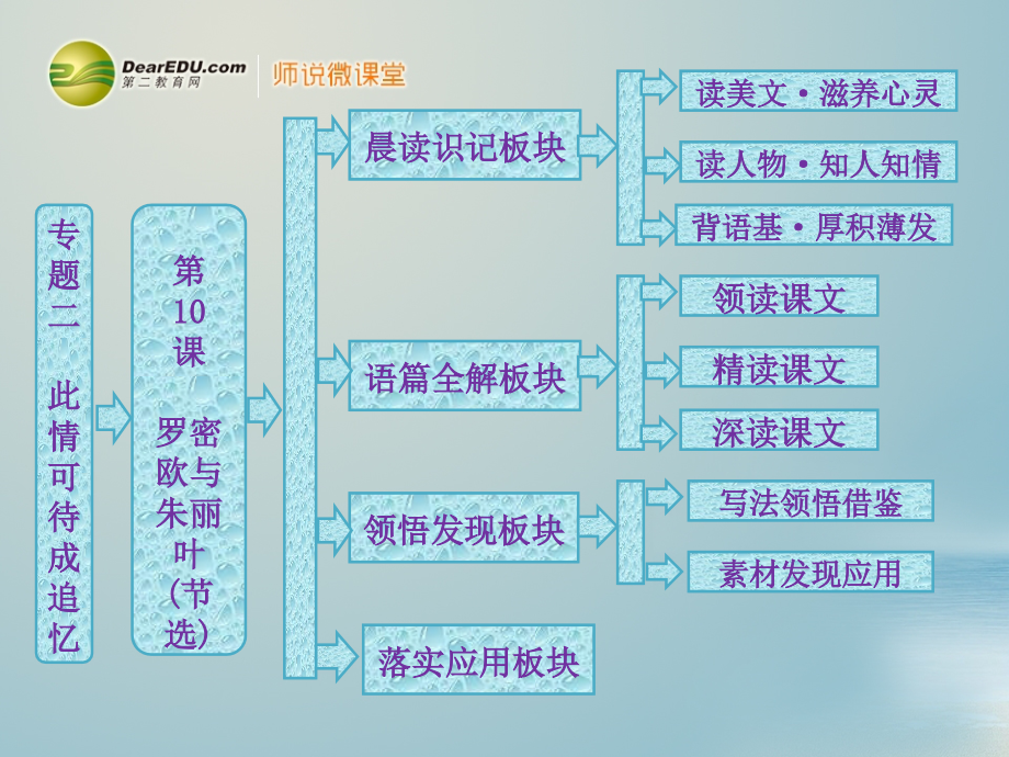 創(chuàng)新方案高中語文 第二專題 第10課 羅密歐與朱麗葉（節(jié)選）課件 蘇教版必修5_第1頁