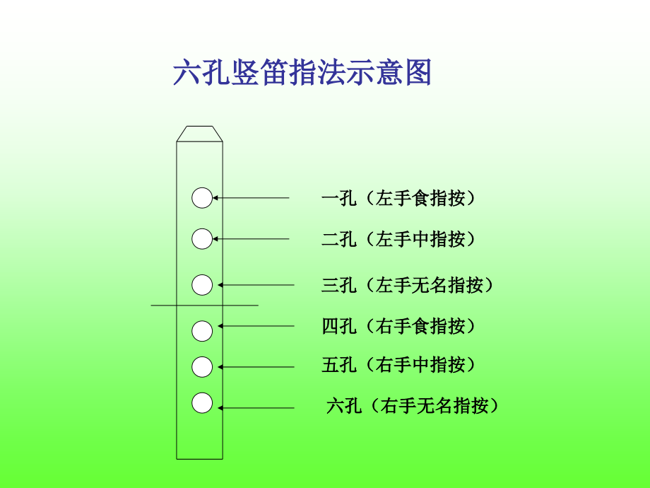 6孔竖笛指法教学与练习 (2)_第1页