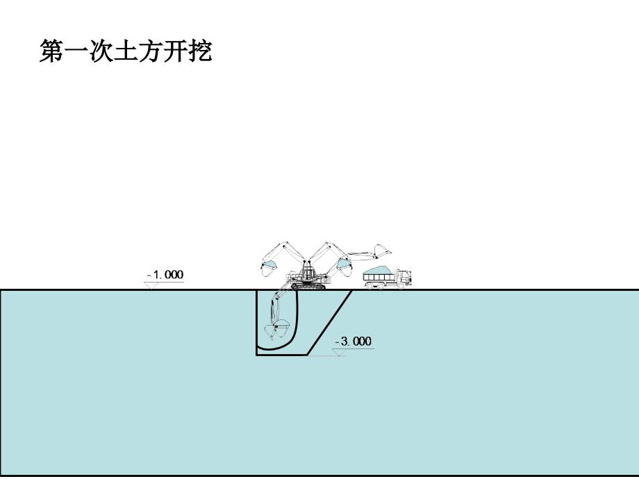 基坑土方开挖动画演示课件_第1页