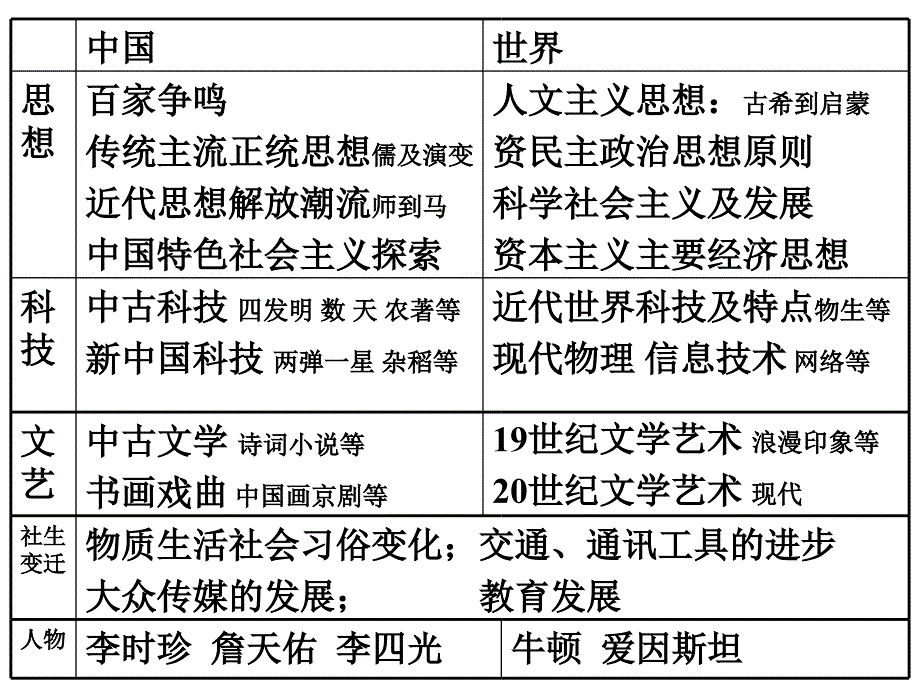 3-1古代世界中国文化教程_第1页