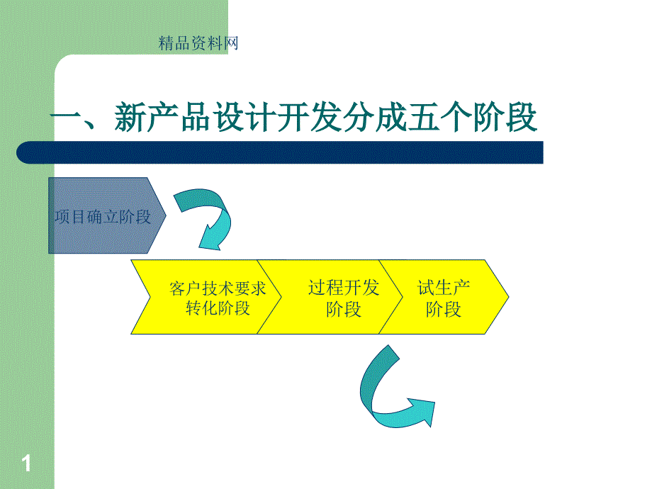 华成研发管理咨询有限公司-研发业务管理之市场驱动产品开发流程管理培训教材（PPT54页）_第1页