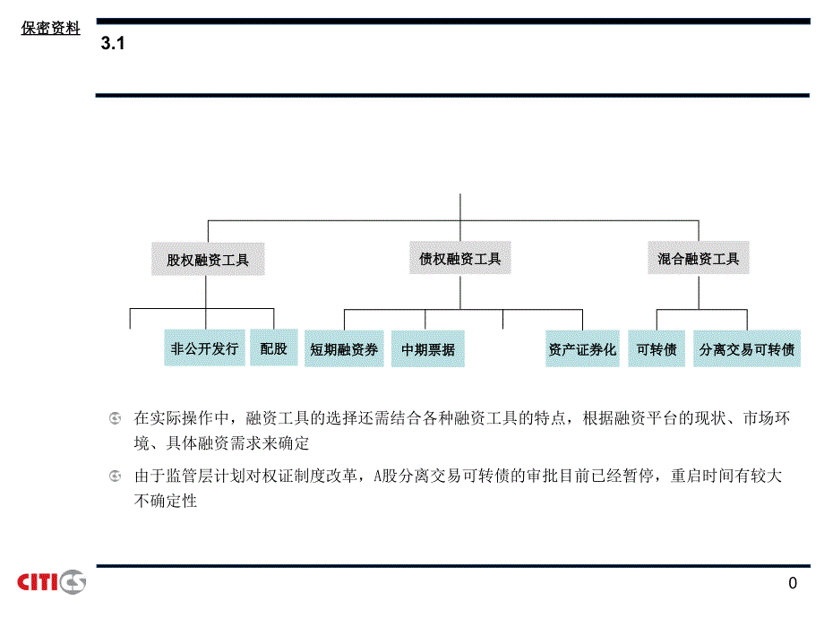 投行业务债权融资简介节选_第1页