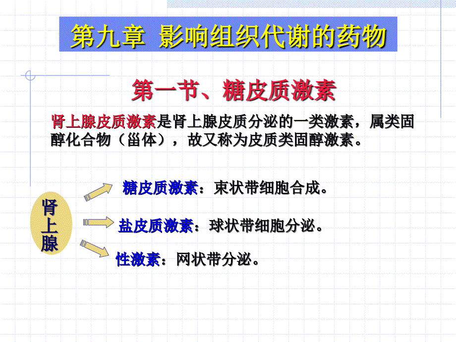 《兽医药理学》课件第9章-组织代谢药物_第1页