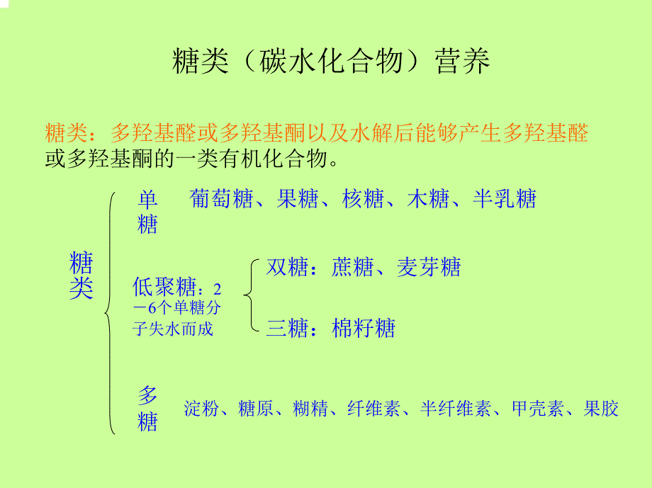 《水产动物营养与饲料学》课件第3课－糖类营养_第1页