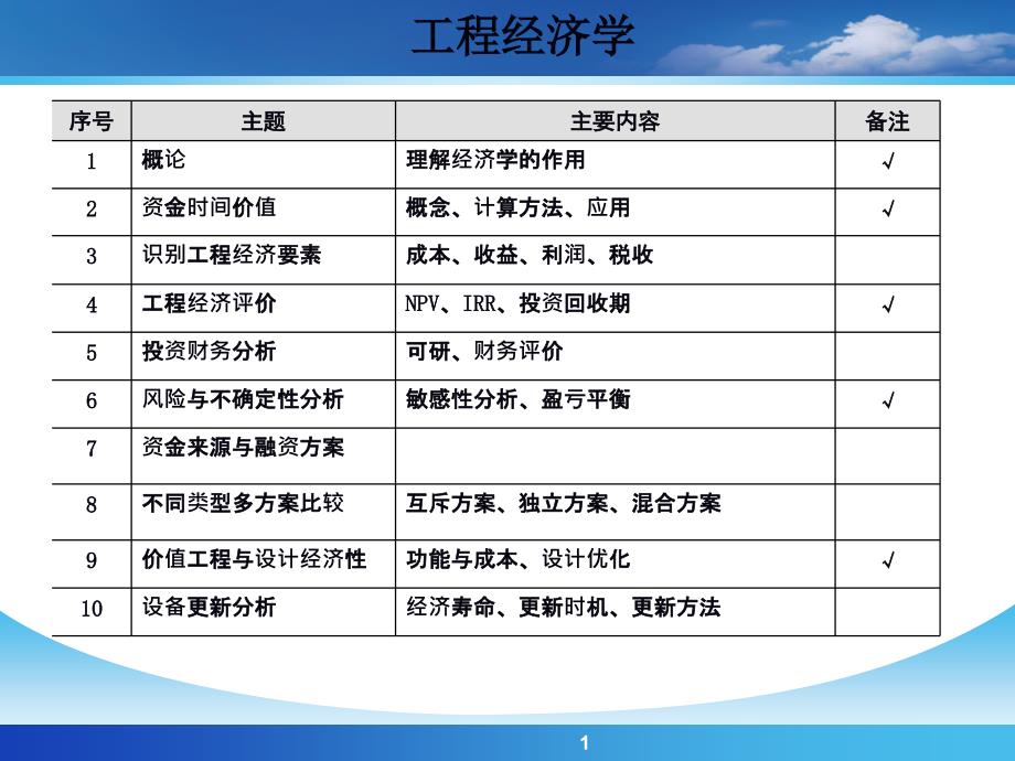 工程经济学-概论、资金时间价值、经济评价_第1页