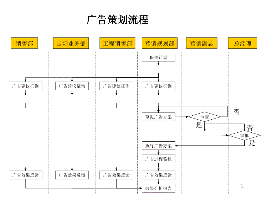 广告策划流程_第1页