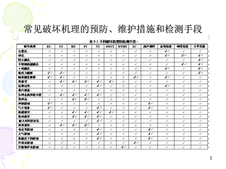 压力容器培训讲义之压力管道失效分析及事故案例3_第1页