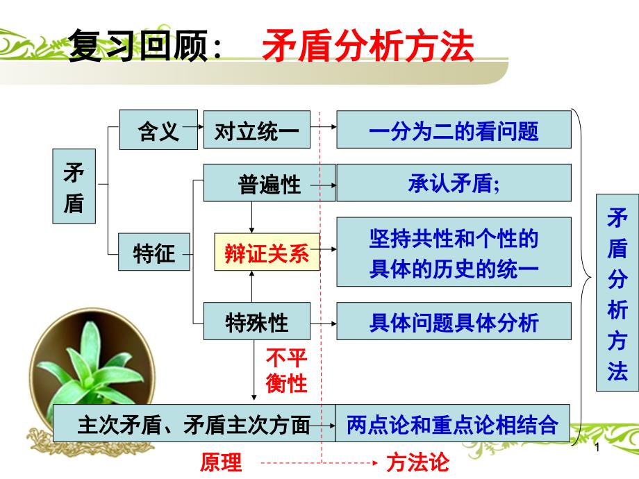 新创新意识与社会进步_第1页