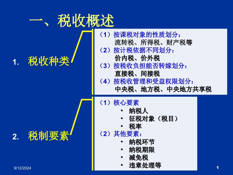 AFP税务知识重点课件_第1页