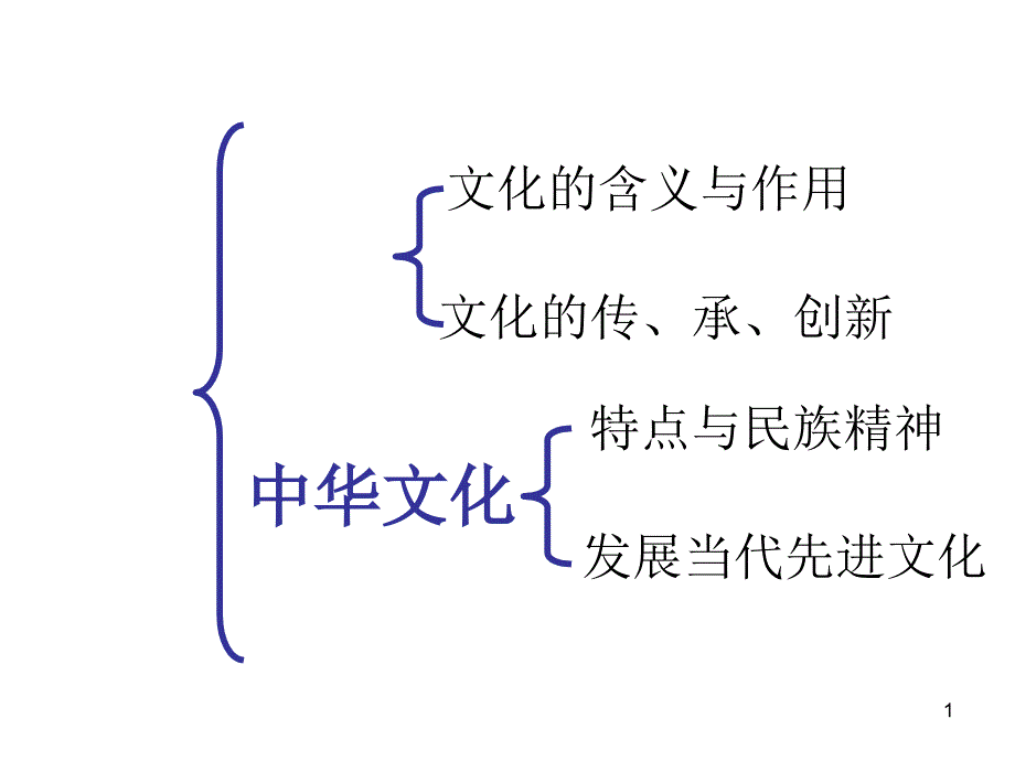 文化生活课件_第1页