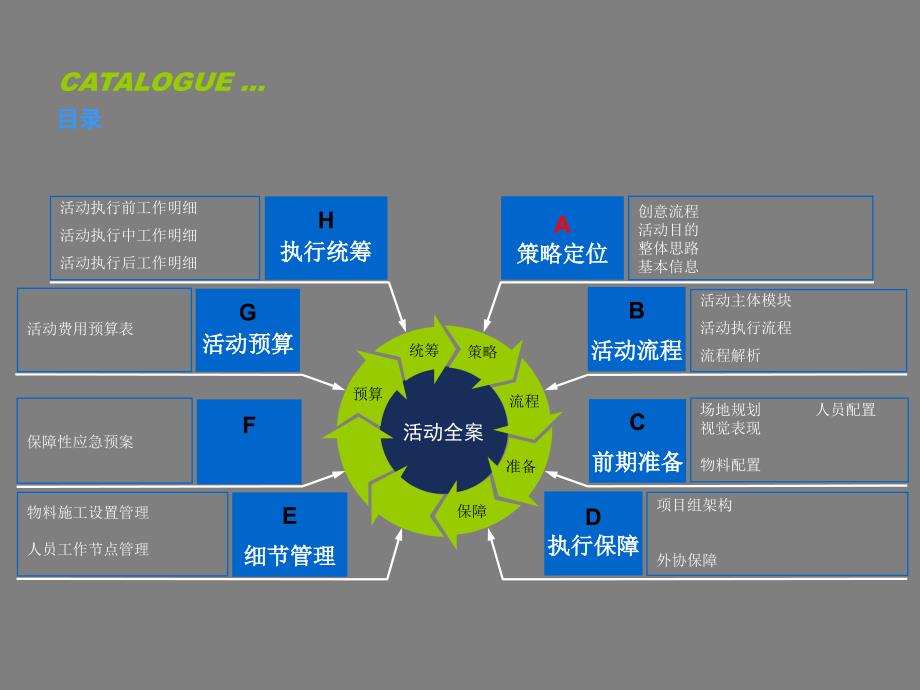 市场策划方案模版_第1页