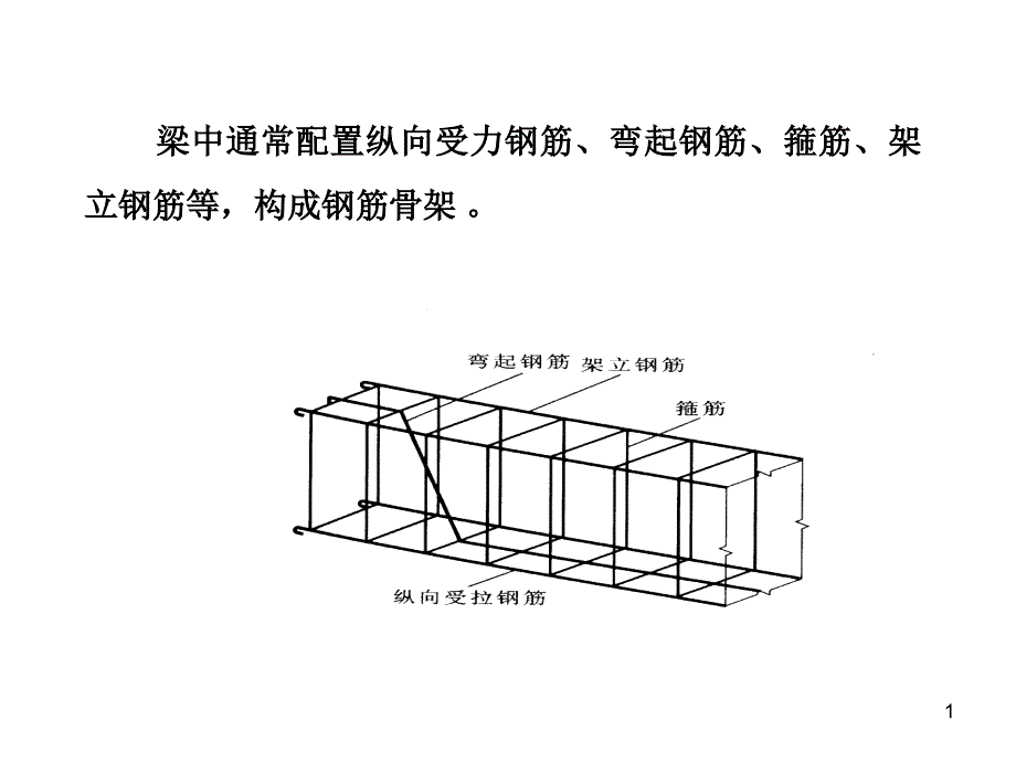 梁钢筋扫盲图全_第1页