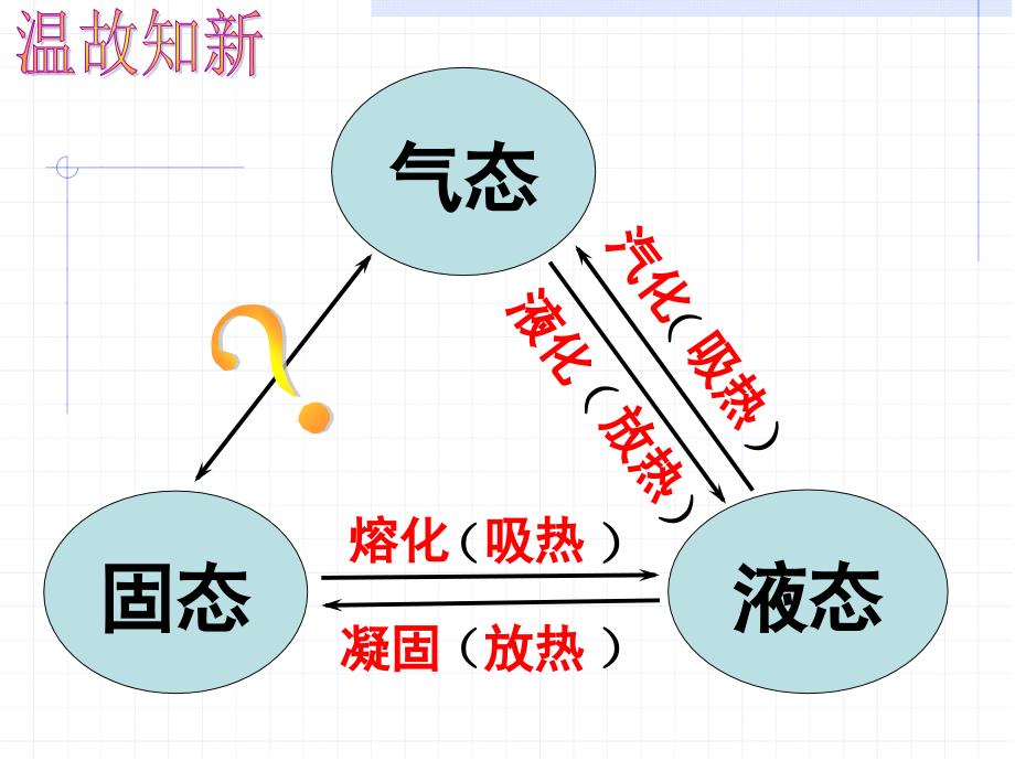 3.4升华和凝华课件_第1页