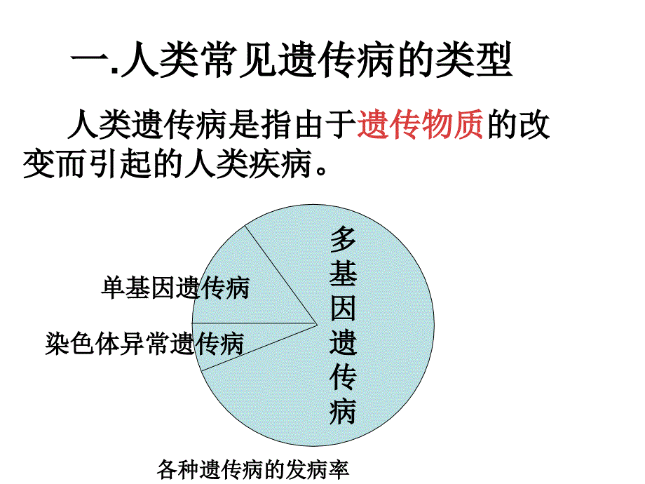 ZXX人类遗传病课件_第1页