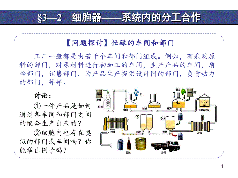 细胞器－系统内分工合作_第1页