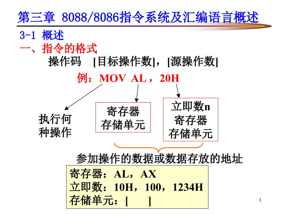 《微机原理》课件第3章 指令系统及汇编语言程序设计-1(-讲稿-)_第1页