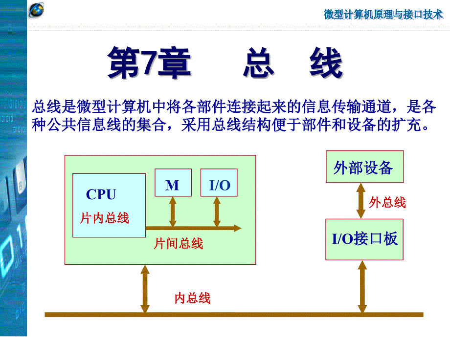 《微型计算机原理与接口技术》第7章-2013_第1页