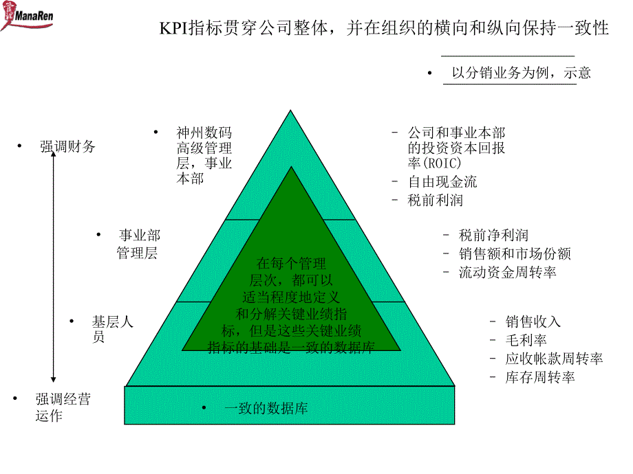 IT行业-KPI项目工作小结课件_第1页