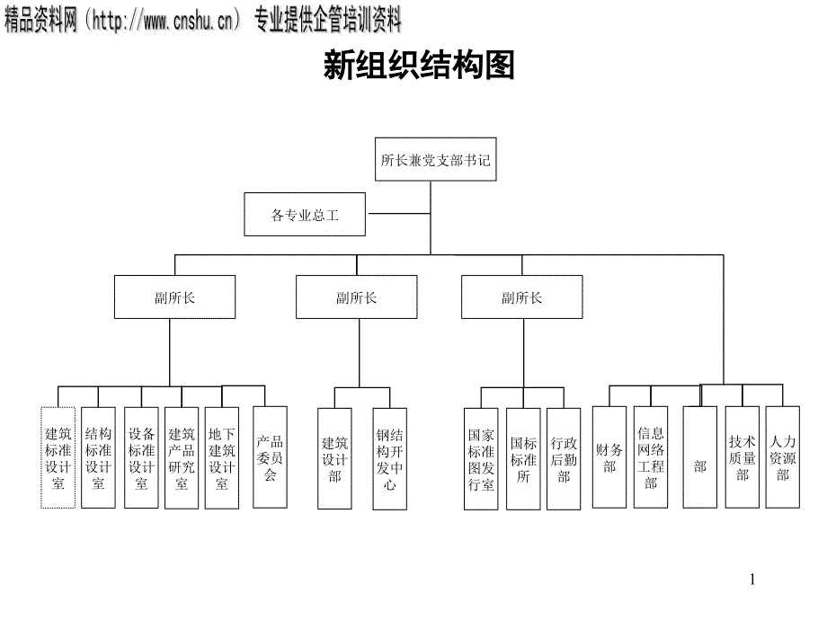 新组织结构图_第1页