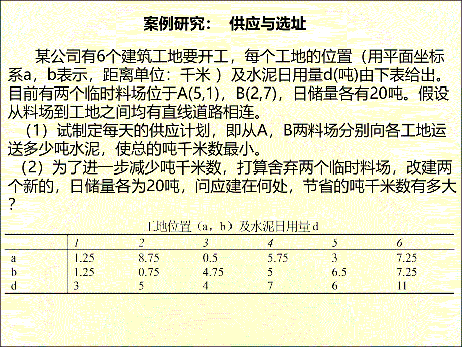 Matlab供应与选址问题(附详细编程)课件_第1页