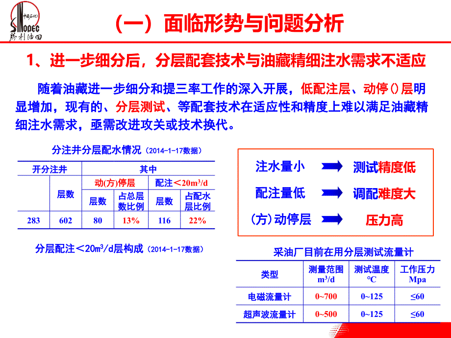 深化理念,精细注水管理课件_第1页