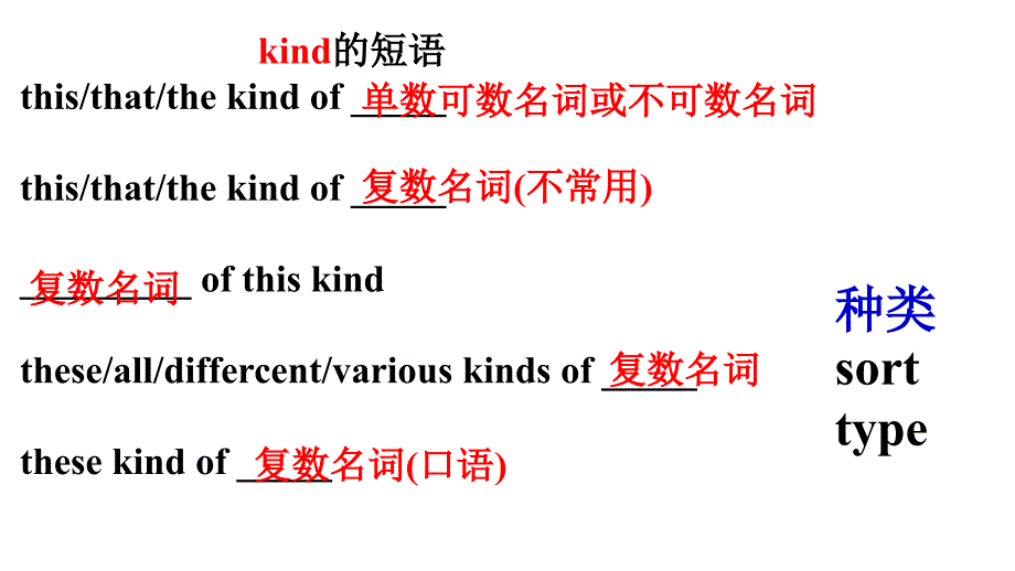 kind-的用法考点小结_第1页