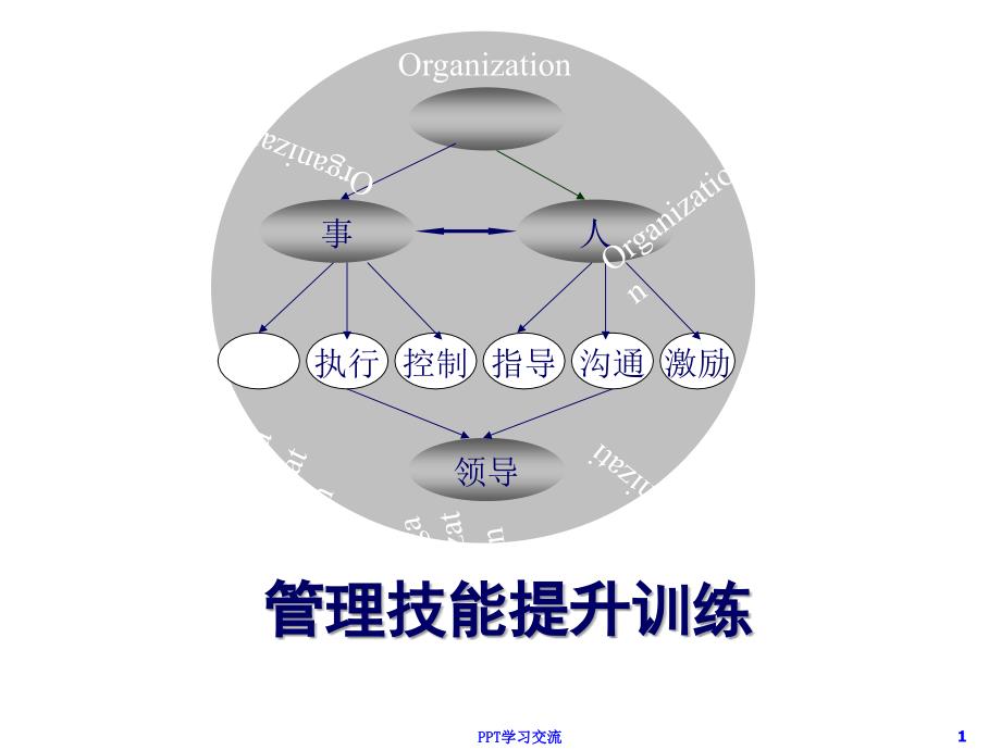 管理技能提升培训课件_第1页