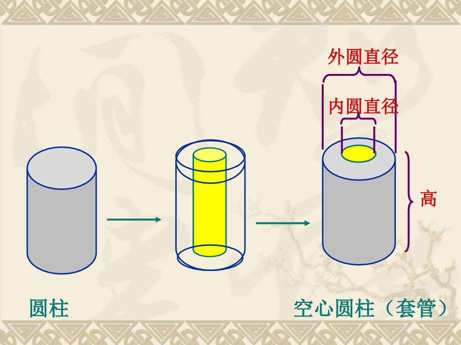 《空心圆柱体积》2课件_第1页