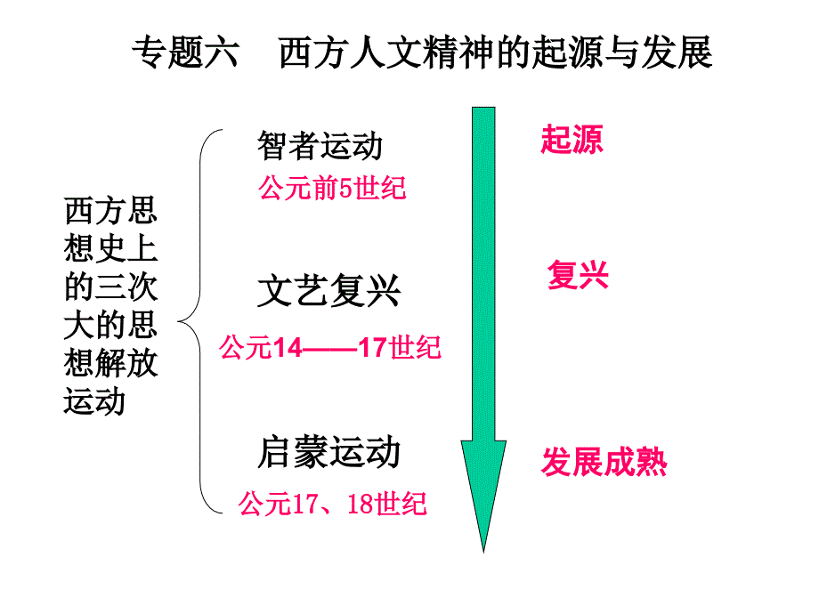 6.2神权下的自我资料课件_第1页