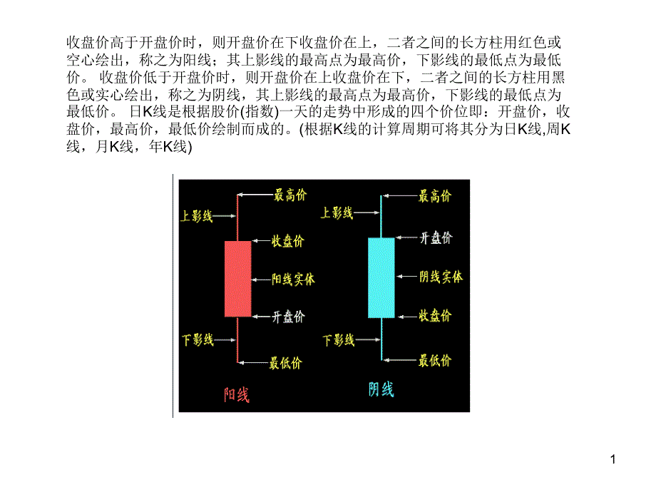 如何看K线初学者必备_第1页