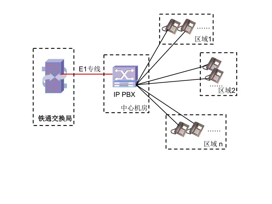 ippbx拓扑图模板详解_第1页