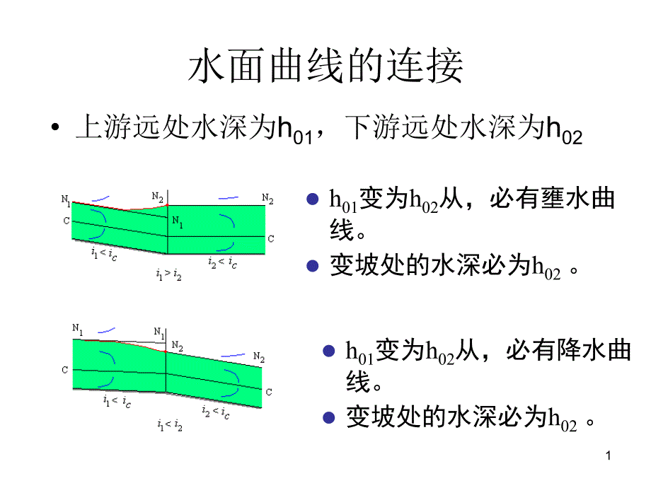 水面曲线的连接ppt_第1页