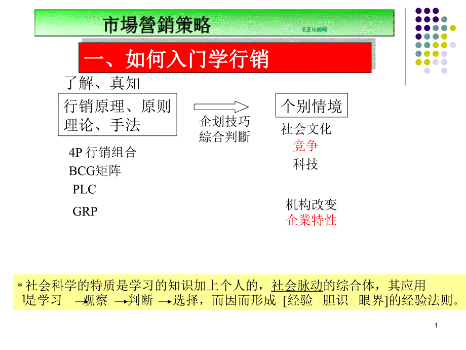 市场营销概述_第1页