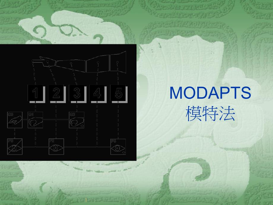 MOD模特法-IE手法-方法精讲_第1页