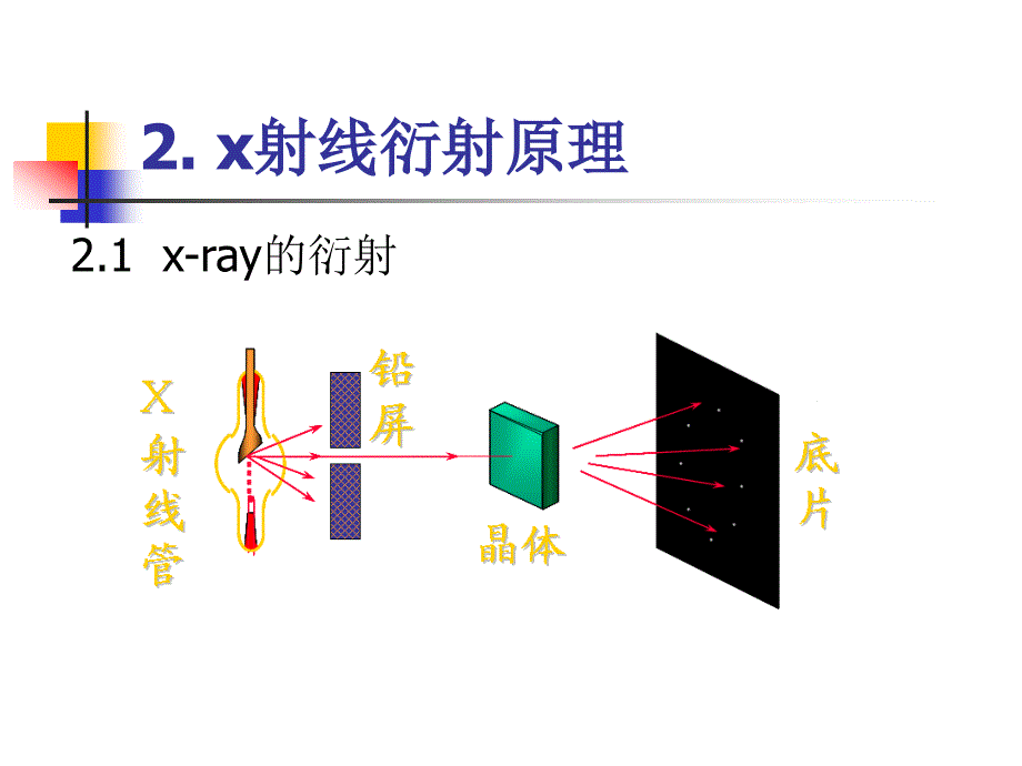 X射线衍射原理_第1页