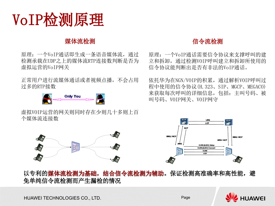 SIG业务监控网关介绍2_第1页